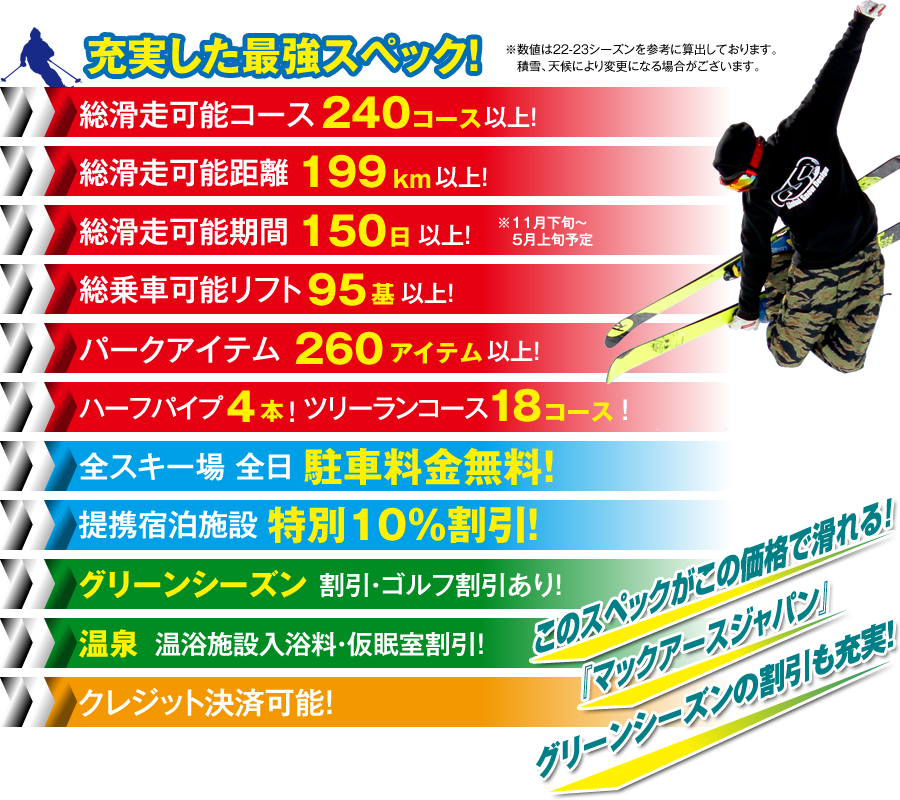 マックアース全山1日ペアリフト券+共通割引券スポーツ